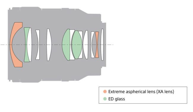 Sony 24mm f1.4 Lens Construction Diagram