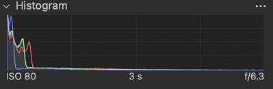 Histogram